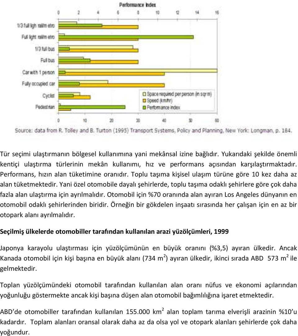 Yani özel otomobile dayalı şehirlerde, toplu taşıma odaklı şehirlere göre çok daha fazla alan ulaştırma için ayrılmalıdır.