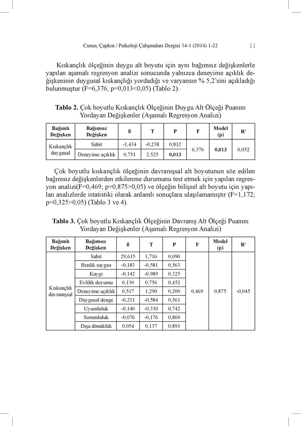 Çok boyutlu Ölçeğinin Duygu Alt Ölçeği Puanını Yordayan ler (Aşamalı Regresyon Analizi) duygusal Bağımsız ß T P F Sabit -1,434-0,238 0,812 Deneyime açıklık 0,751 2,525 0,013 6,376 0,013 0,052 Çok