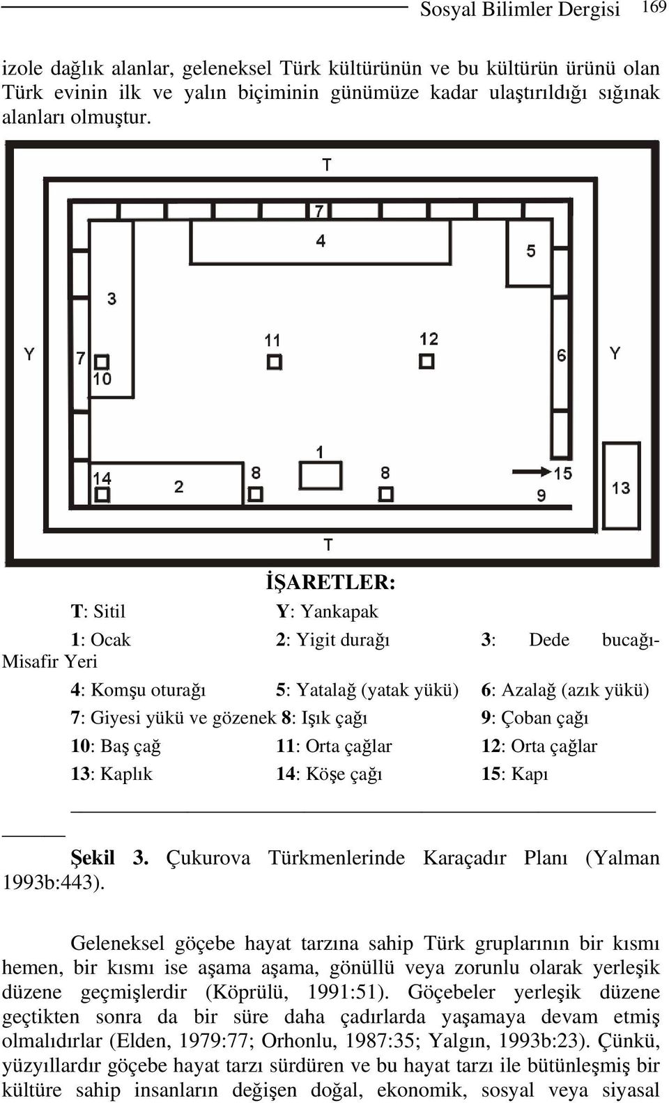 çağı 10: Baş çağ 11: Orta çağlar 12: Orta çağlar 13: Kaplık 14: Köşe çağı 15: Kapı Şekil 3. Çukurova Türkmenlerinde Karaçadır Planı (Yalman 1993b:443).