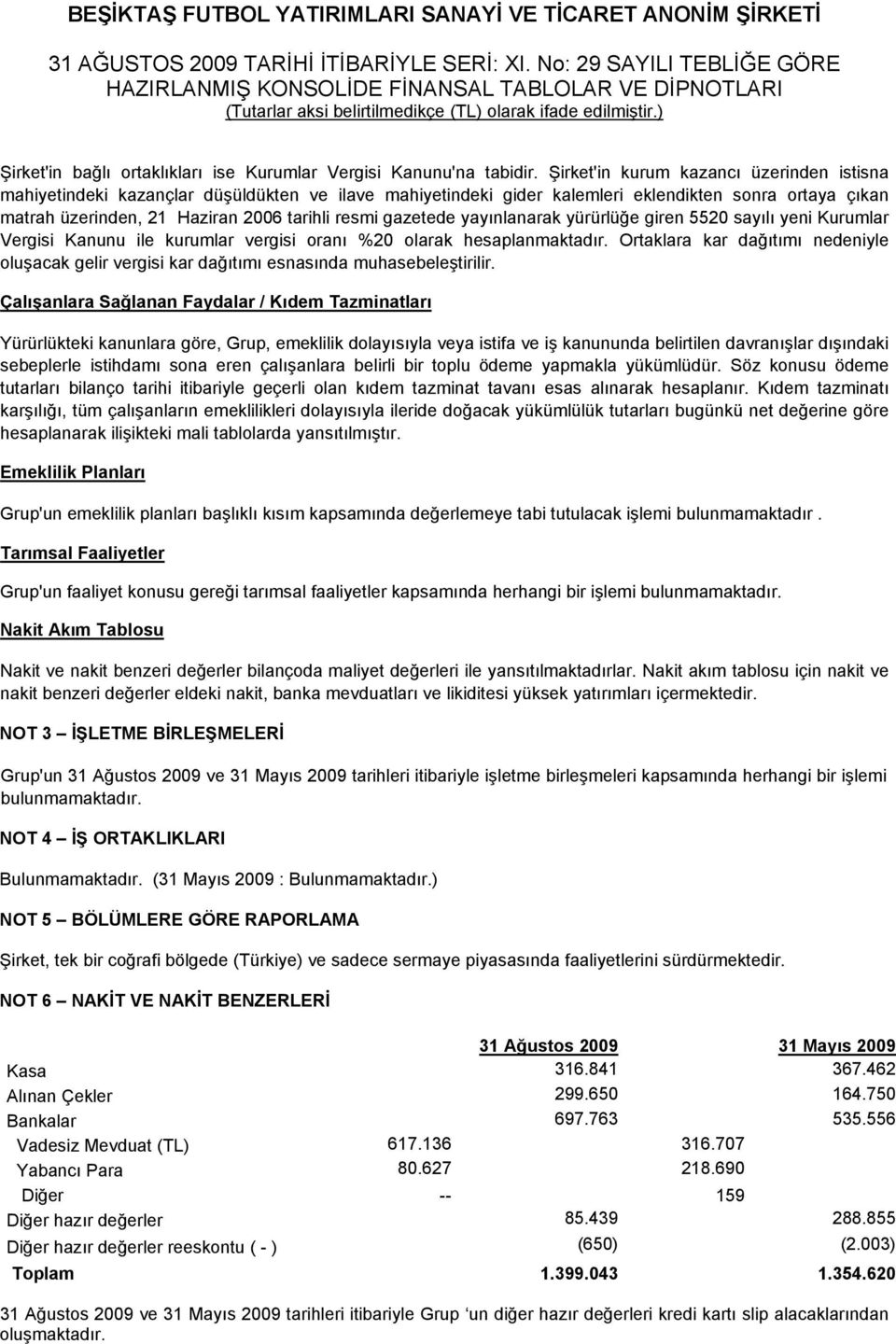 gazetede yayınlanarak yürürlüğe giren 5520 sayılı yeni Kurumlar Vergisi Kanunu ile kurumlar vergisi oranı %20 olarak hesaplanmaktadır.