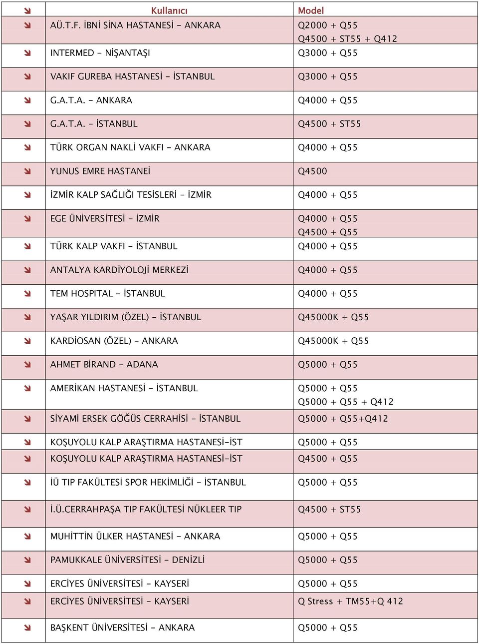HASTANESİ - ANKARA Q2000 + Q55 Q4500 + ST55 + Q412 INTERMED - NİŞANTAŞI Q3000 + Q55 VAKIF GUREBA HASTANESİ - İSTANBUL Q3000 + Q55 G.A.T.A. - ANKARA Q4000 + Q55 G.A.T.A. - İSTANBUL Q4500 + ST55 TÜRK