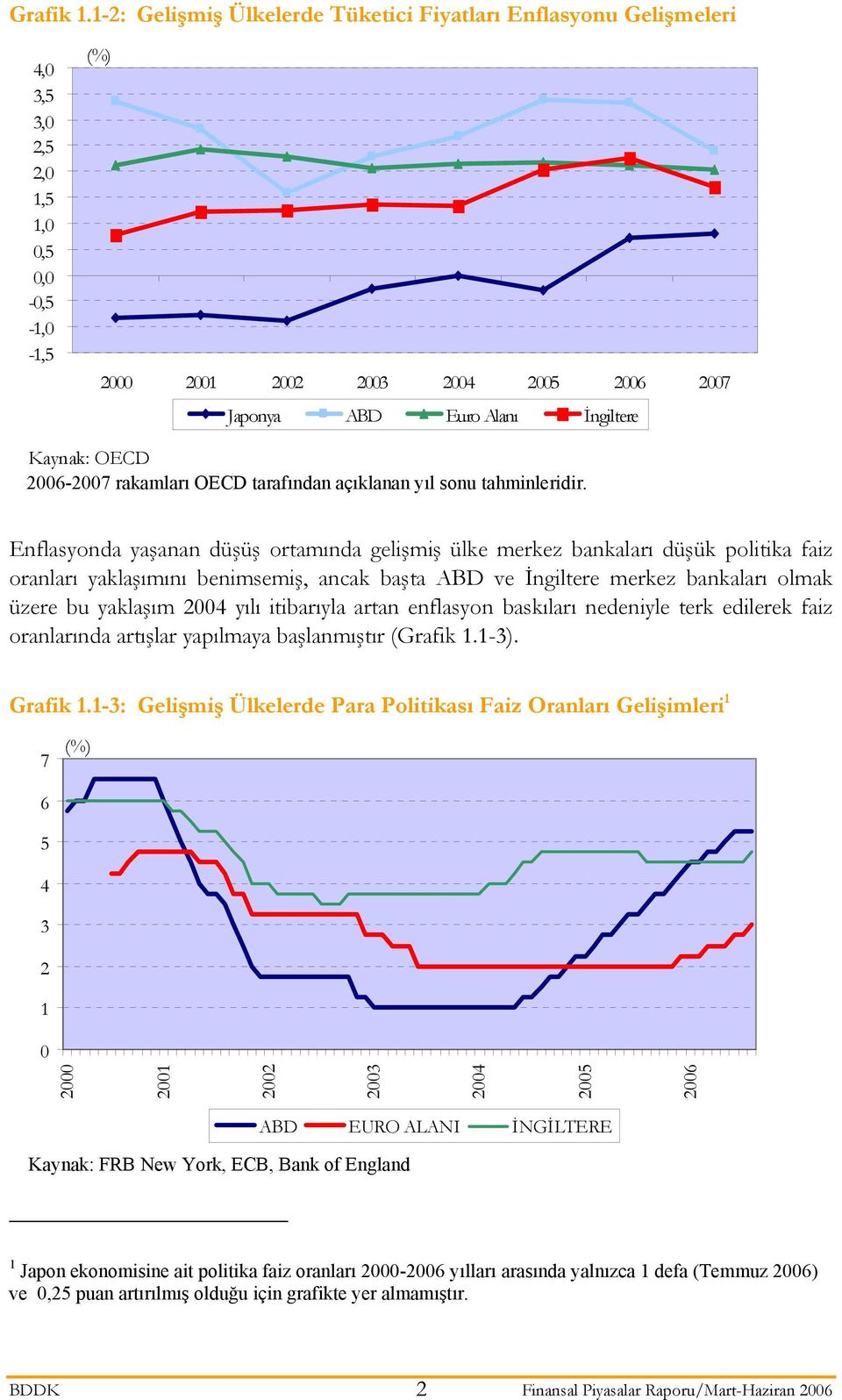 OECD 2006-2007 rakamları OECD tarafından açıklanan yıl sonu tahminleridir.