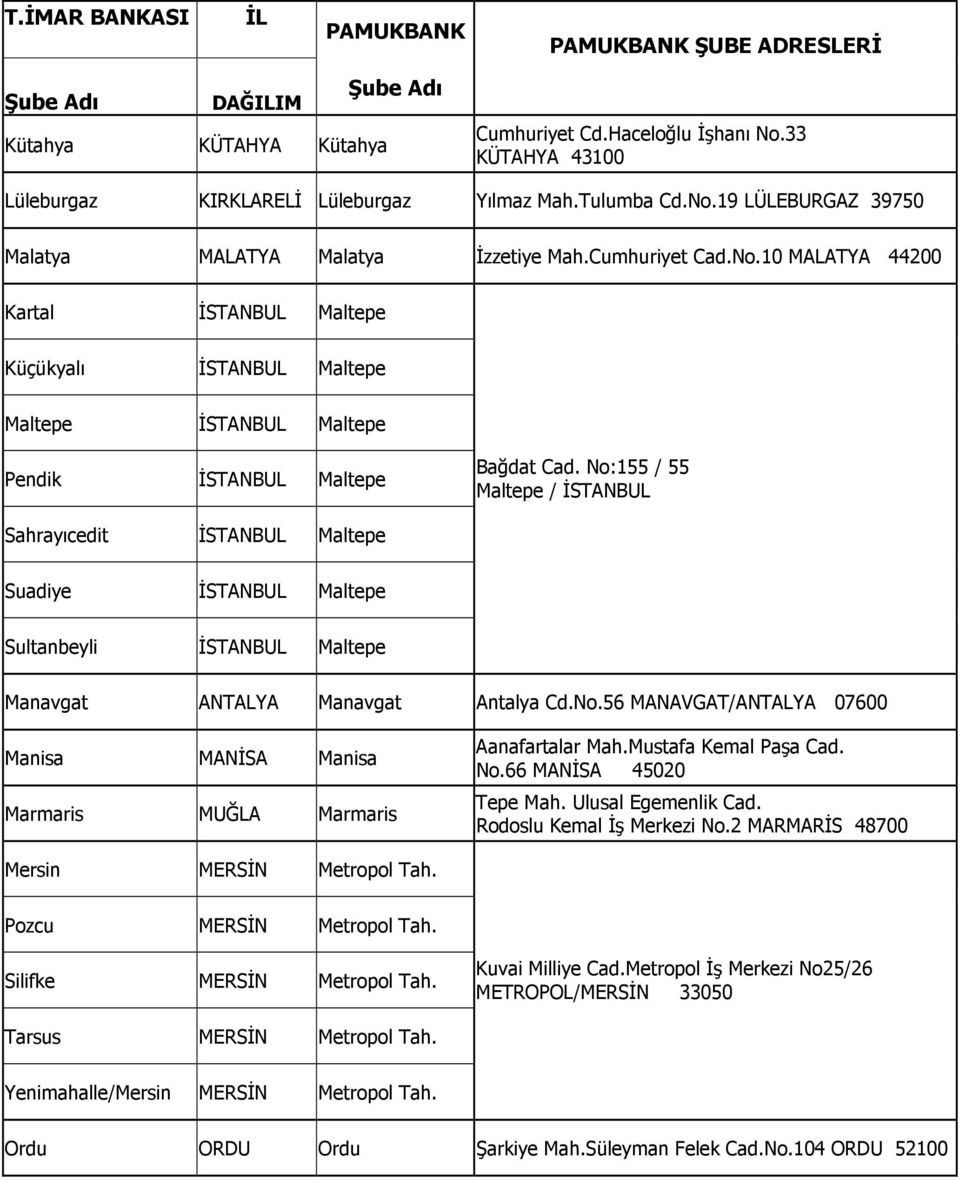 No:155 / 55 Maltepe / Sahrayıcedit Maltepe Suadiye Maltepe Sultanbeyli Maltepe Manavgat ANTALYA Manavgat Antalya Cd.No.56 MANAVGAT/ANTALYA 07600 Manisa MANĐSA Manisa Marmaris MUĞLA Marmaris Aanafartalar Mah.