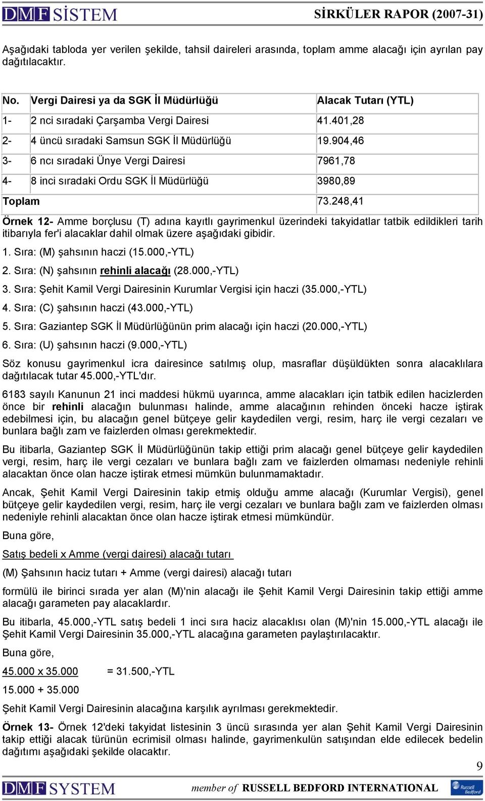 904,46 3-6 ncı sıradaki Ünye Vergi Dairesi 7961,78 4-8 inci sıradaki Ordu SGK İl Müdürlüğü 3980,89 Toplam 73.