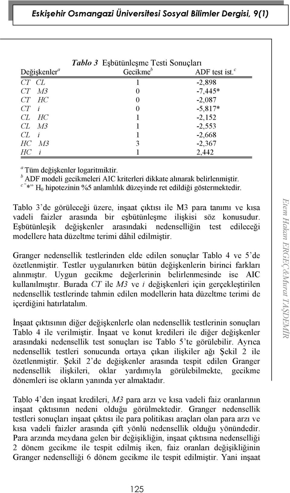 b ADF modeli gecikmeleri AIC krierleri dikkae alınarak belirlenmişir. c * H 0 hipoezinin %5 anlamlılık düzeyinde re edildiği gösermekedir.