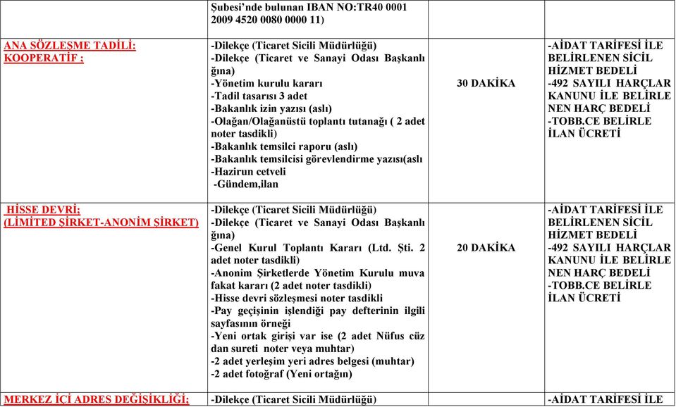 BELĠRLENEN SĠCĠL HĠSSE DEVRĠ; (LĠMĠTED ġġrket-anonġm ġġrket) -Dilekçe (Ticaret ve Sanayi Odası BaĢkanlı -Genel Kurul Toplantı Kararı (Ltd. ġti.