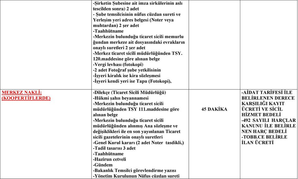 maddesine göre alınan belge -Vergi levhası (fotokopi) -2 adet Fotoğraf Ģube yetkilisinin -ĠĢyeri kiralık ise kira sözleģmesi -ĠĢyeri kendi yeri ise Tapu (Fotokopi), MERKEZ NAKLĠ; (KOOPERTĠFLERDE)