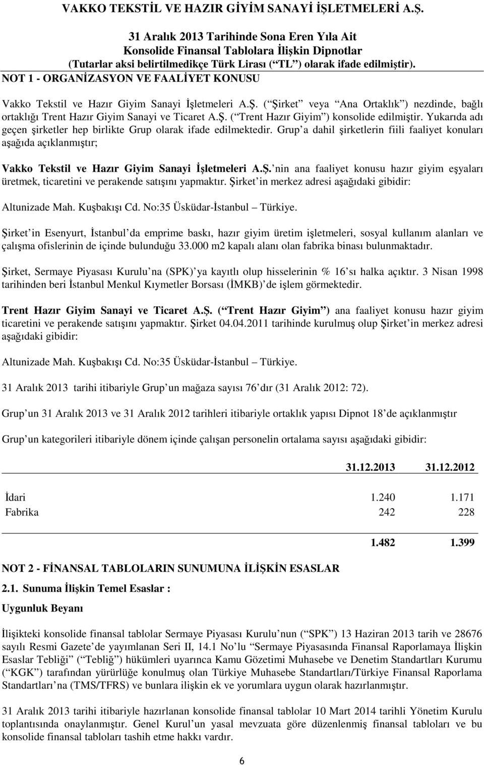 nin ana faaliyet konusu hazır giyim eşyaları üretmek, ticaretini ve perakende satışını yapmaktır. Şirket in merkez adresi aşağıdaki gibidir: Altunizade Mah. Kuşbakışı Cd.