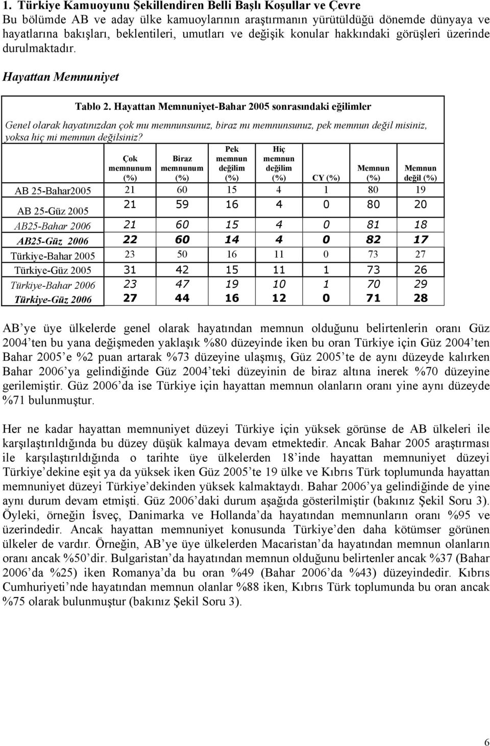 Hayattan Memnuniyet-Bahar 2005 sonrasındaki eğilimler Genel olarak hayatınızdan çok mu memnunsunuz, biraz mı memnunsunuz, pek memnun değil misiniz, yoksa hiç mi memnun değilsiniz?