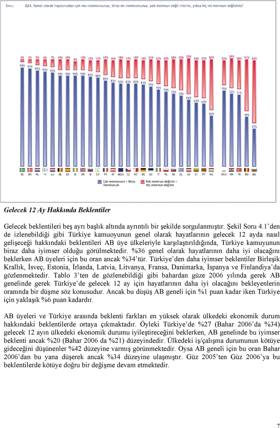 iyimser olduğu görülmektedir. %36 genel olarak hayatlarının daha iyi olacağını beklerken AB üyeleri için bu oran ancak %34 tür.