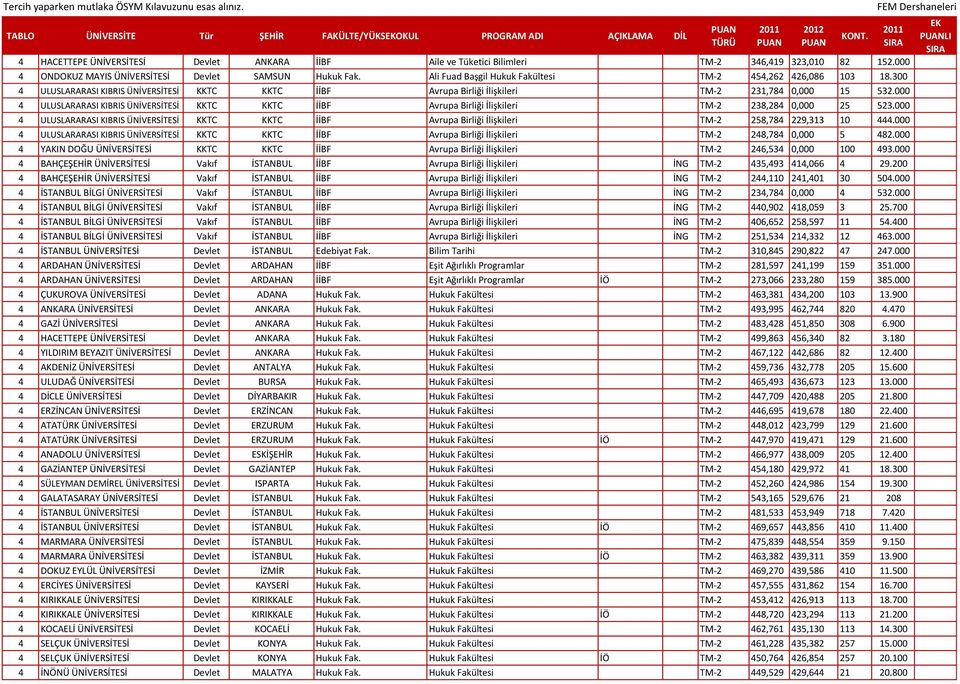 300 4 ULUSLARARASI KIBRIS ÜNİVERSİTESİ KKTC KKTC İİBF Avrupa Birliği İlişkileri TM-2 231,784 0,000 15 532.