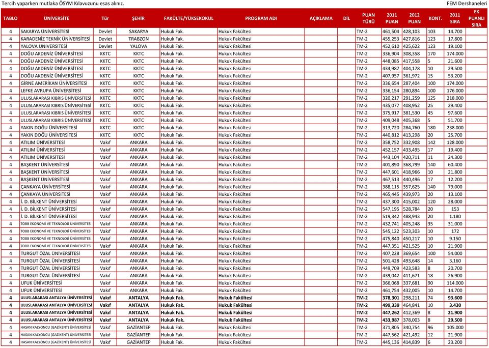 100 4 DOĞU AKDENİZ ÜNİVERSİTESİ KKTC KKTC Hukuk Fak. Hukuk Fakültesi TM-2 336,904 308,358 170 174.000 4 DOĞU AKDENİZ ÜNİVERSİTESİ KKTC KKTC Hukuk Fak. Hukuk Fakültesi TM-2 448,085 417,558 5 21.