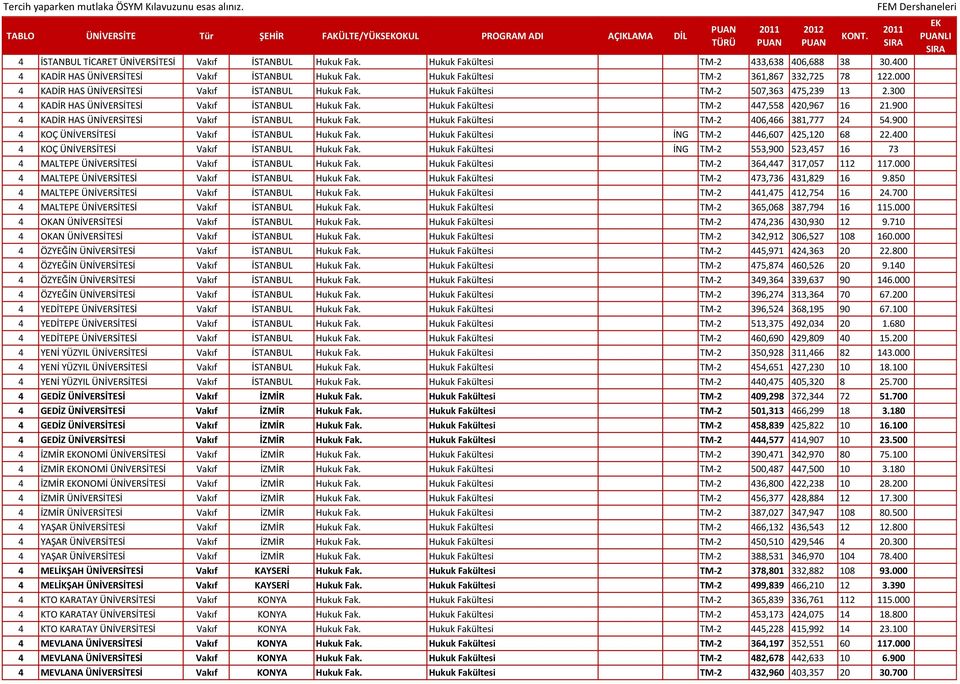 300 4 KADİR HAS ÜNİVERSİTESİ Vakıf İSTANBUL Hukuk Fak. Hukuk Fakültesi TM-2 447,558 420,967 16 21.900 4 KADİR HAS ÜNİVERSİTESİ Vakıf İSTANBUL Hukuk Fak. Hukuk Fakültesi TM-2 406,466 381,777 24 54.