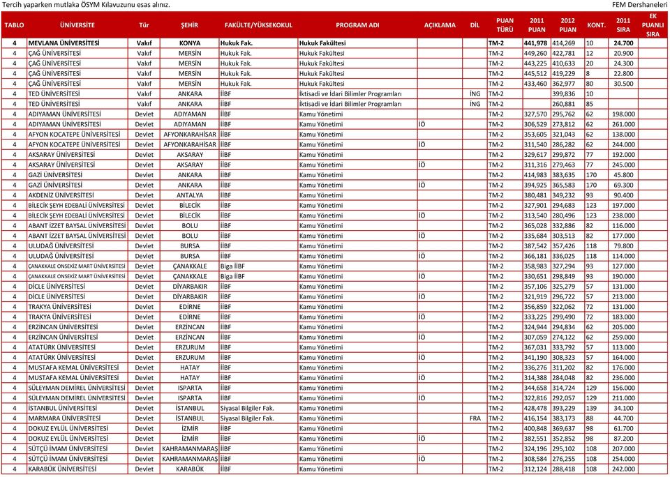 300 4 ÇAĞ ÜNİVERSİTESİ Vakıf MERSİN Hukuk Fak. Hukuk Fakültesi TM-2 445,512 419,229 8 22.800 4 ÇAĞ ÜNİVERSİTESİ Vakıf MERSİN Hukuk Fak. Hukuk Fakültesi TM-2 433,460 362,977 80 30.