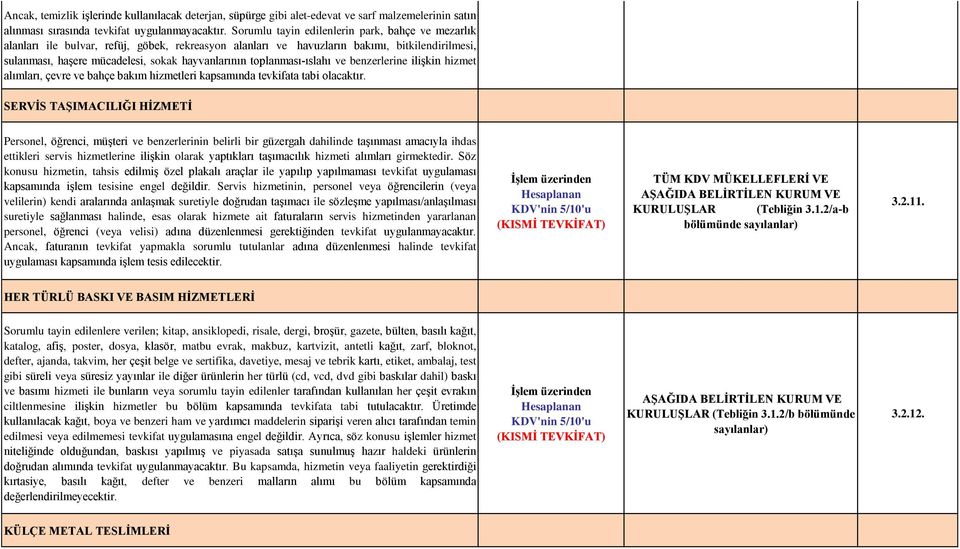 toplanması-ıslahı ve benzerlerine ilişkin hizmet alımları, çevre ve bahçe bakım hizmetleri kapsamında tevkifata tabi olacaktır.