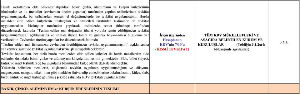 Hurda metalden elde edilen külçelerin ithalatçıları ve üreticileri tarafından tesliminde de tevkifat uygulanacaktır.