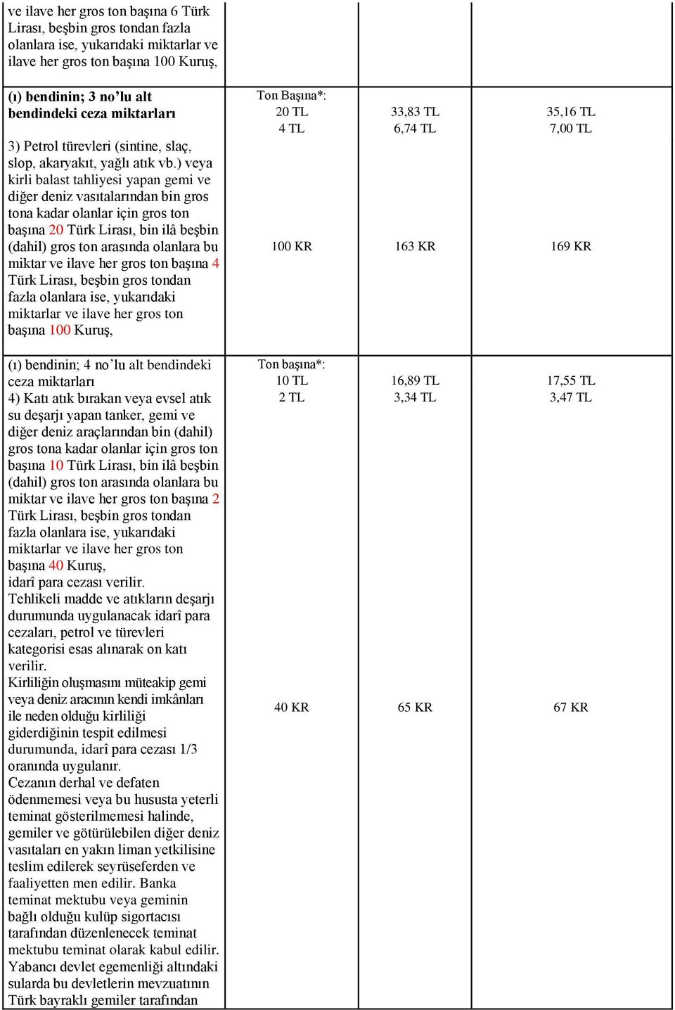 ) veya kirli balast tahliyesi yapan gemi ve diğer deniz vasıtalarından bin gros tona kadar olanlar için gros ton başına 20 Türk Lirası, bin ilâ beşbin (dahil) gros ton arasında olanlara bu miktar ve