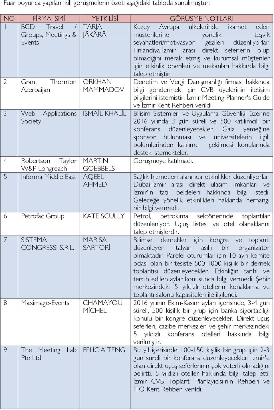 Finlandiya-İzmir arası direkt seferlerin olup olmadığını merak etmiş ve kurumsal müşteriler için etkinlik önerileri ve mekanları hakkında bilgi talep etmiştir.