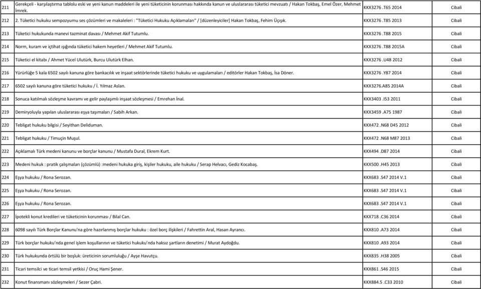 T85 2013 213 Tüketici hukukunda manevi tazminat davası / Mehmet Akif Tutumlu. KKX3276.T88 2015 214 Norm, kuram ve içtihat ışığında tüketici hakem heyetleri / Mehmet Akif Tutumlu. KKX3276.T88 2015A 215 Tüketici el kitabı / Ahmet Yücel Ulutürk, Burcu Ulutürk Elhan.