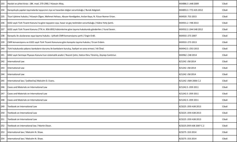 856-893) hükümlerine göre taşıma hukukunda gönderilen / Vural Seven. KKX932.3.D44 S48 2012 238 Karayolu ile uluslararası eşya taşıma hukuku : içtihatlı CMR konvansiyonu şerhi / Engin Erdil. KKX933.