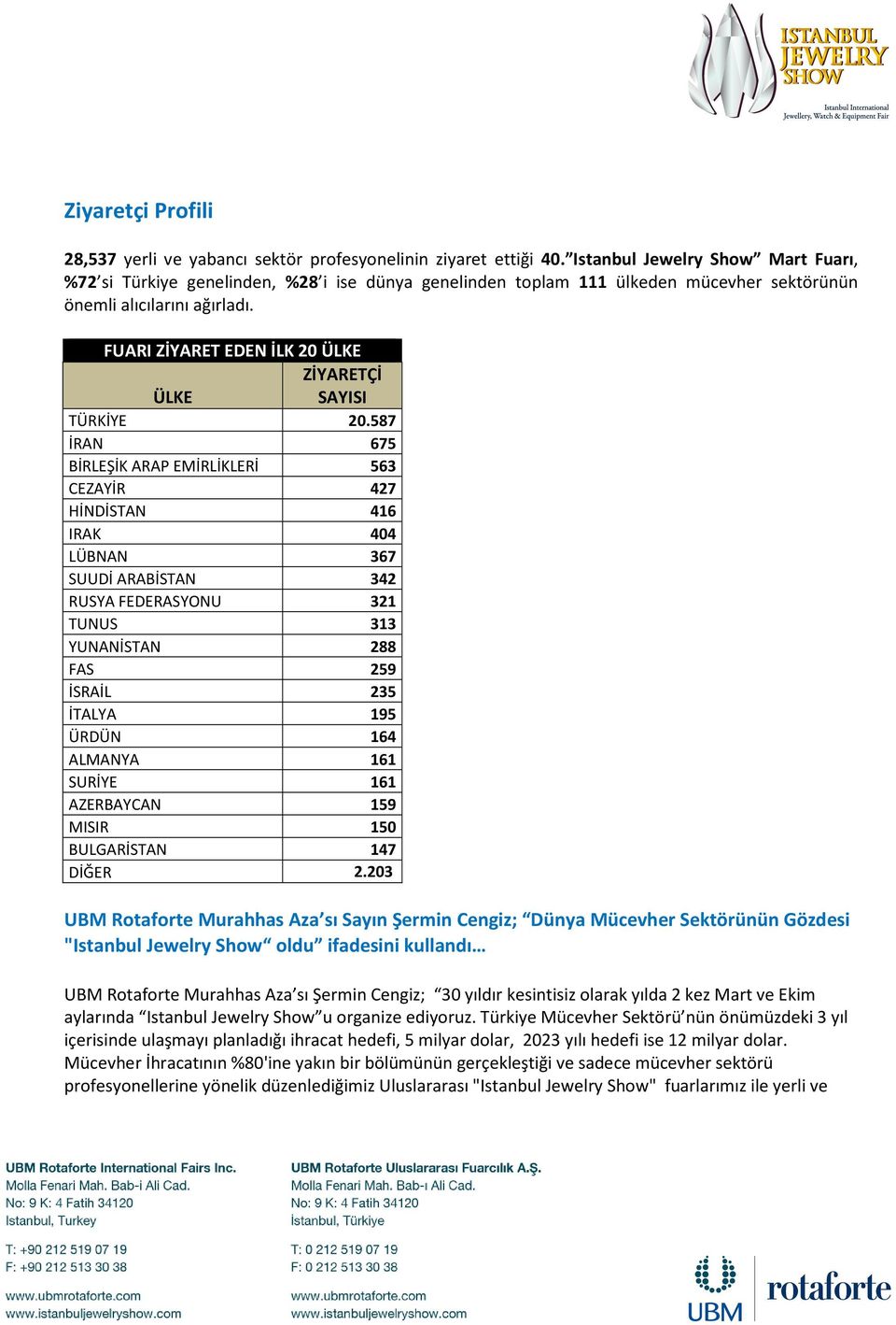 FUARI ZİYARET EDEN İLK 20 ÜLKE ZİYARETÇİ ÜLKE SAYISI TÜRKİYE 20.