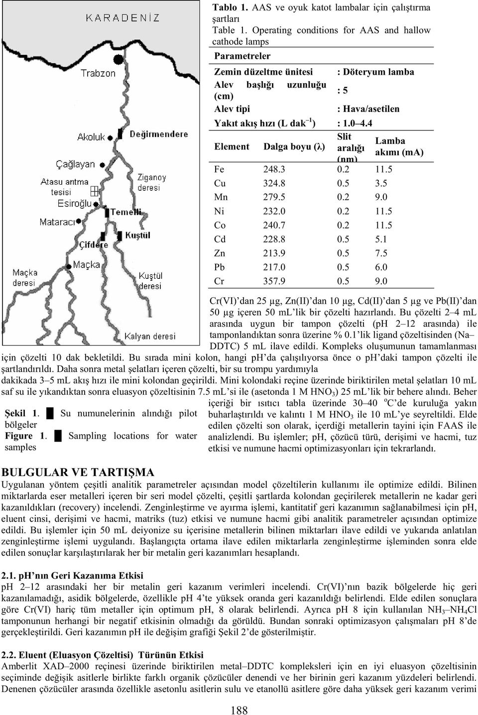 4 Cr(VI) dan 25 µg, Zn(II) dan 10 µg, Cd(II) dan 5 µg ve Pb(II) dan 50 µg içeren 50 ml lik bir çözelti hazırlandı.