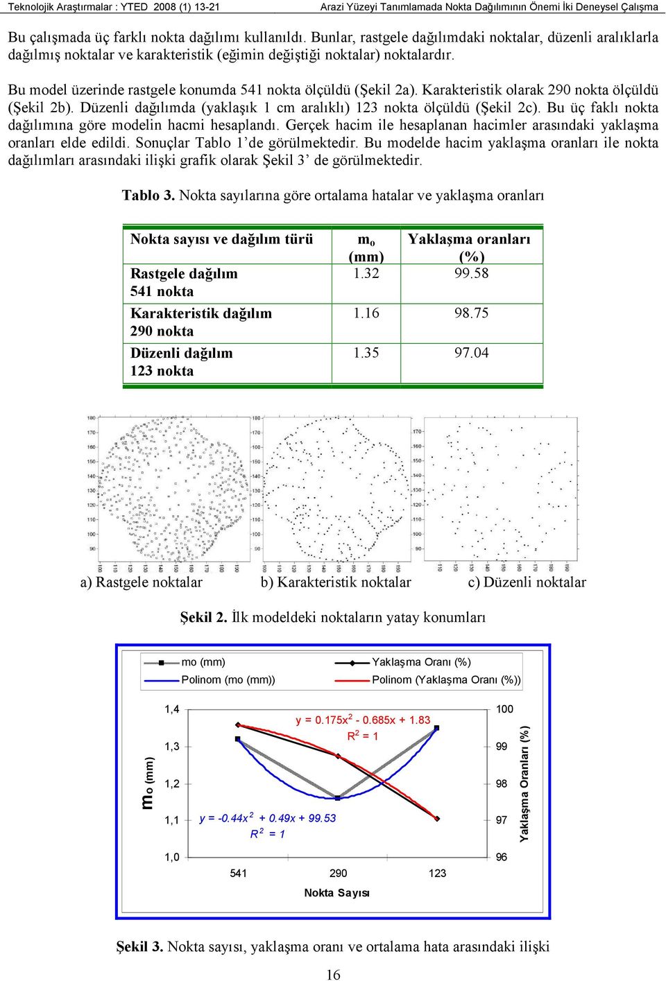 Karakterstk olarak 9 nokta ölçüldü (Şekl b). Düzenl dağılımda (yaklaşık 1 cm aralıklı) 13 nokta ölçüldü (Şekl c). Bu üç faklı nokta dağılımına göre modeln hacm hesaplandı.