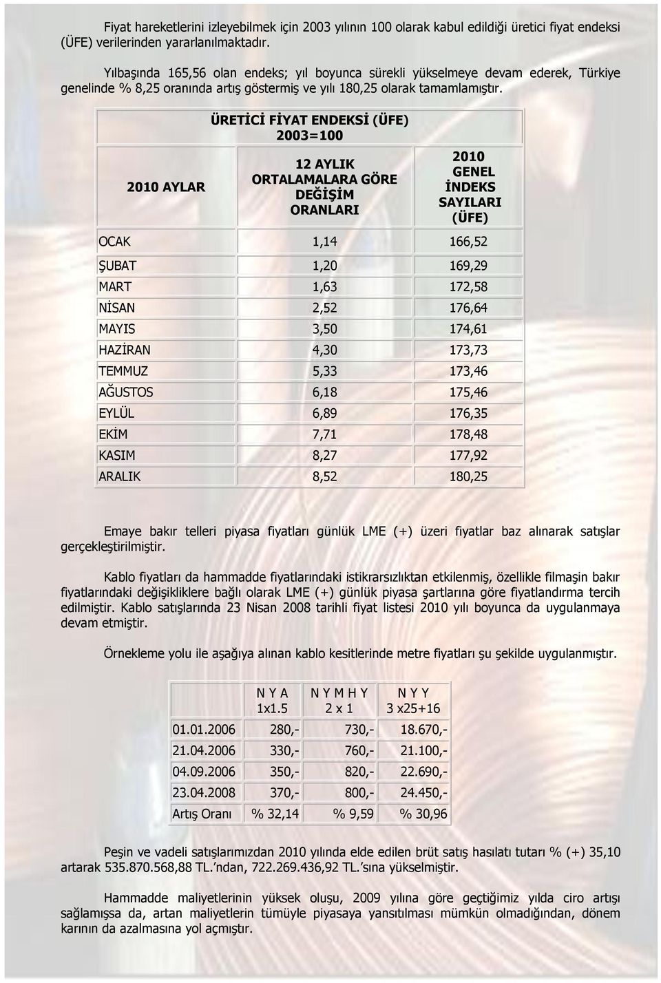 2010 AYLAR ÜRETİCİ FİYAT ENDEKSİ (ÜFE) 2003=100 12 AYLIK ORTALAMALARA GÖRE DEĞİŞİM ORANLARI 2010 GENEL İNDEKS SAYILARI (ÜFE) OCAK 1,14 166,52 ŞUBAT 1,20 169,29 MART 1,63 172,58 NİSAN 2,52 176,64