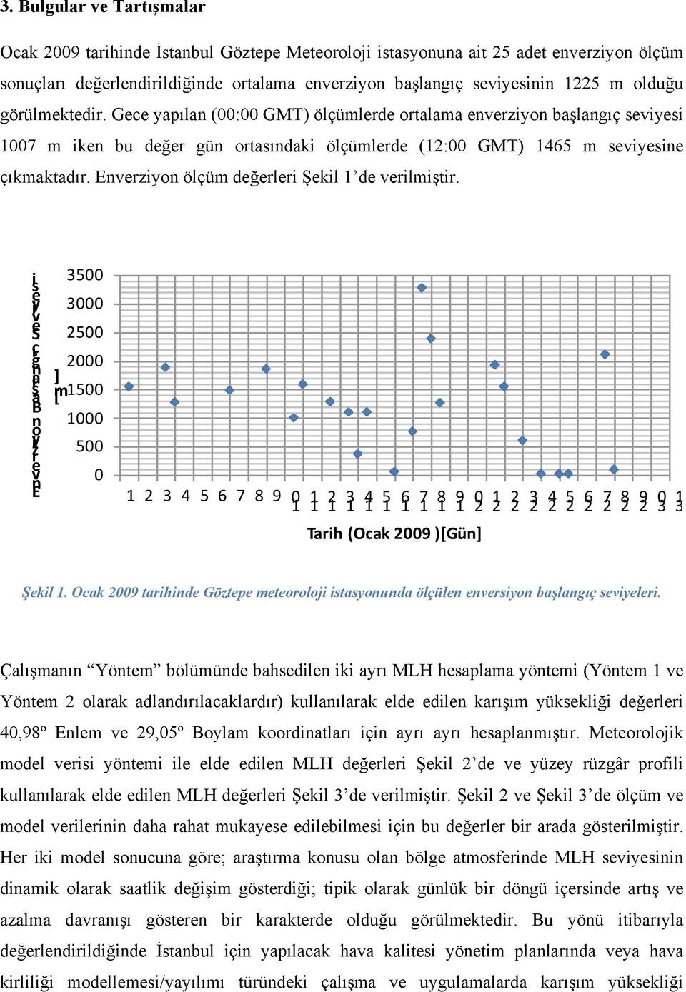 si iy S g ıç a şla B o rziy E 3500 3000 2500 2000 ] [m 1500 1000 500 0 123456789 1 0 1 1 1 2 1 3 1 4 1 5 1 6 1 7 1 8 1 9 2 0 2 1 2 2 2 3 2 4 2 5 2 6 2 7 2 8 2 9 3 0 3 1 Tarih (Ocak 2009 )[Gü] Şkil 1.