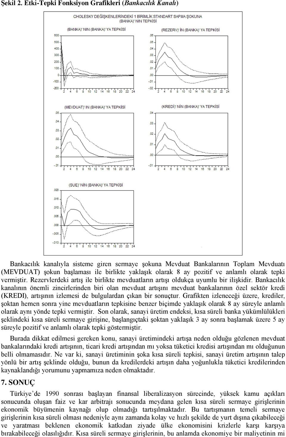 pozitif ve anlamlı olarak tepki vermiştir. Rezervlerdeki artış ile birlikte mevduatların artışı oldukça uyumlu bir ilişkidir.