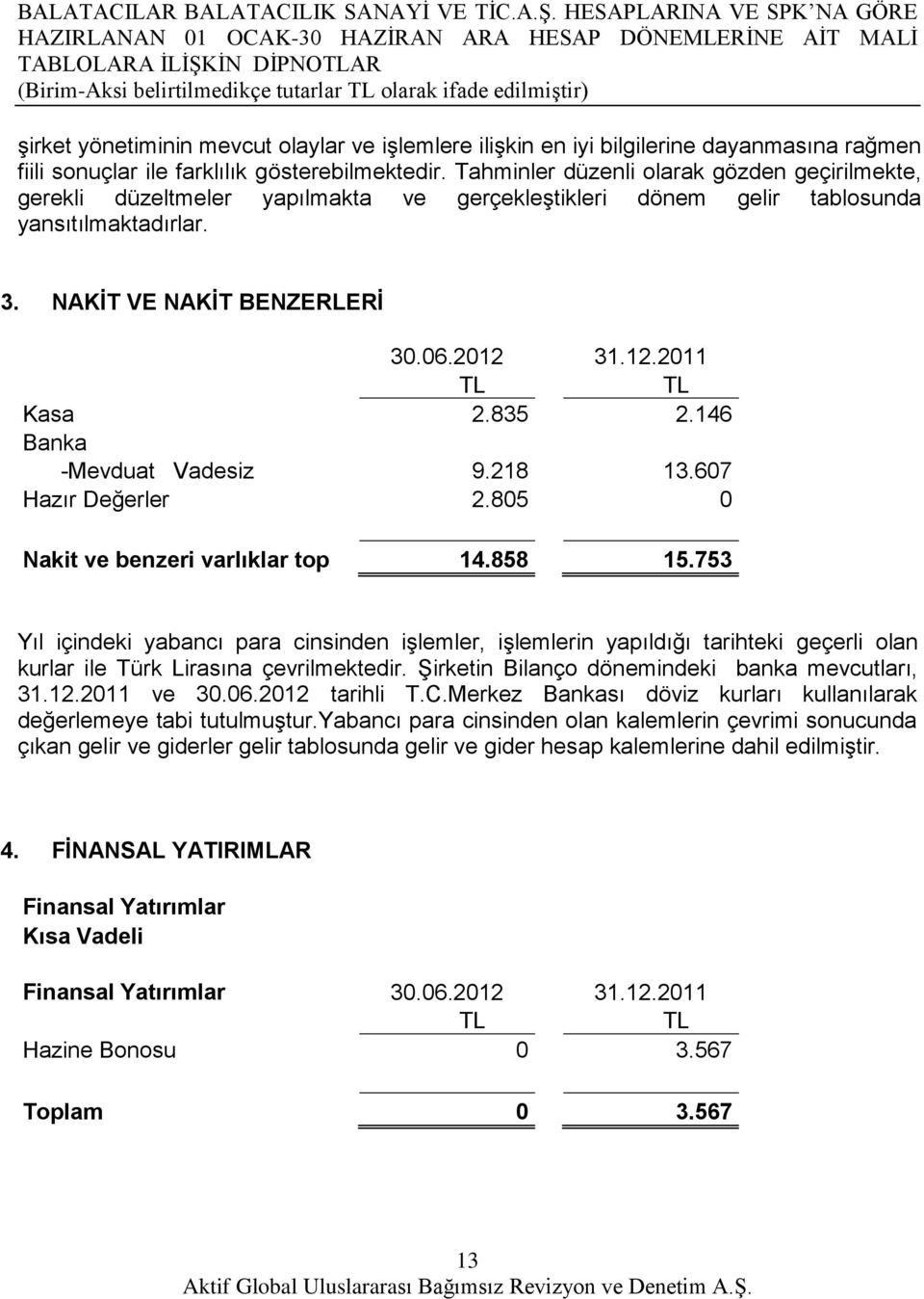 NAKİT VE NAKİT BENZERLERİ Kasa 2.835 2.146 Banka -Mevduat Vadesiz 9.218 13.607 Hazır Değerler 2.805 0 Nakit ve benzeri varlıklar top 14.858 15.