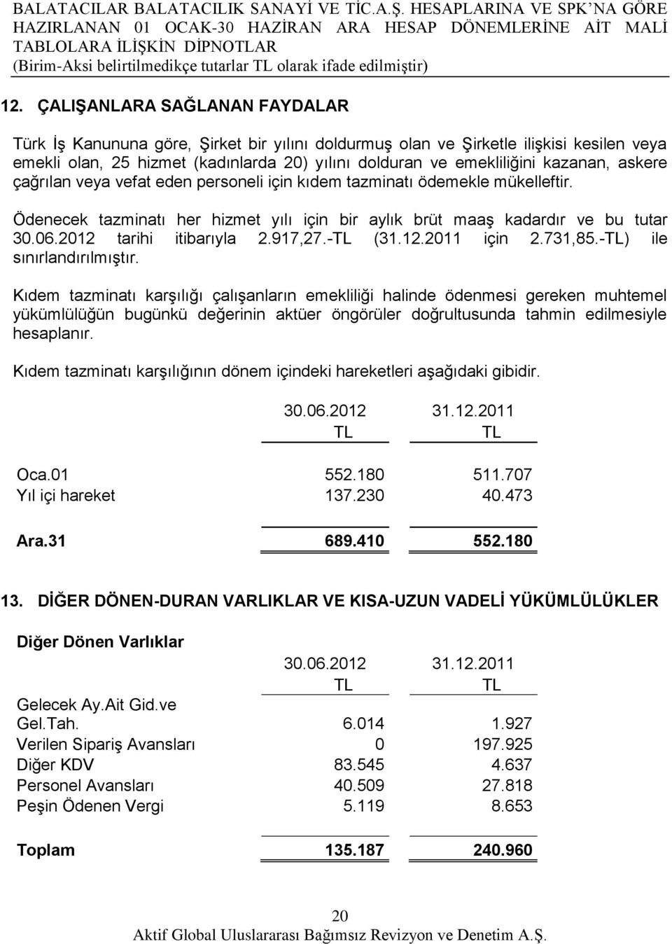 askere çağrılan veya vefat eden personeli için kıdem tazminatı ödemekle mükelleftir. Ödenecek tazminatı her hizmet yılı için bir aylık brüt maaş kadardır ve bu tutar 30.06.2012 tarihi itibarıyla 2.