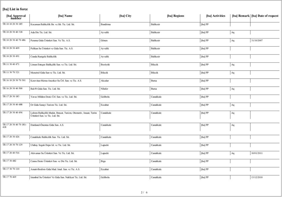 ve Tic. Ltd. Sti. Bozöyük Bilecik TR 11 30 70 321 Menetrel Gida San ve Tic. Ltd. Sti. Bilecik Bilecik TR 16 10 20 30 70 301 Kerevitas-Mersu-Ancoker Su Ürl. San. ve Tic. A.S. Akcalar Bursa TR 16 20 30 40 500 Bal-Pi Gida San.