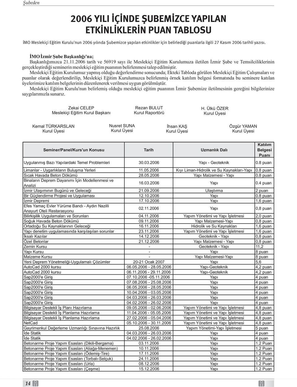 2006 tarih ve 56919 sayı ile Meslekiçi Eğitim Kurulumuza iletilen İzmir Şube ve Temsilciliklerinin gerçekleştirdiği seminerin meslekiçi eğitim puanının belirlenmesi talep edilmiştir.