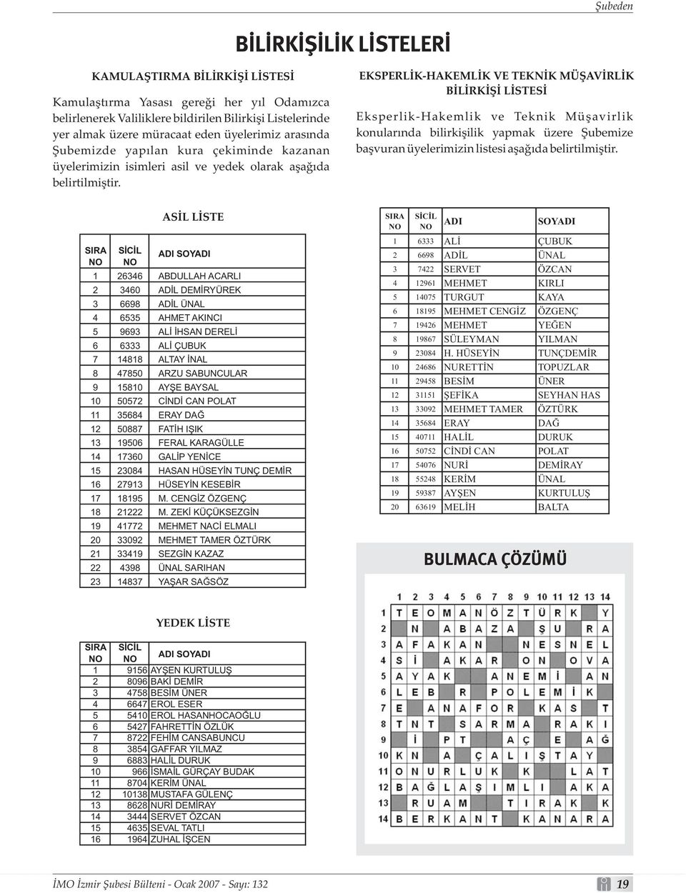 EKSPERLİK-HAKEMLİK VE TEKNİK MÜŞAVİRLİK BİLİRKİŞİ LİSTESİ Eksperlik-Hakemlik ve Teknik Müşavirlik konularında bilirkişilik yapmak üzere Şubemize başvuran üyelerimizin listesi aşağıda belirtilmiştir.