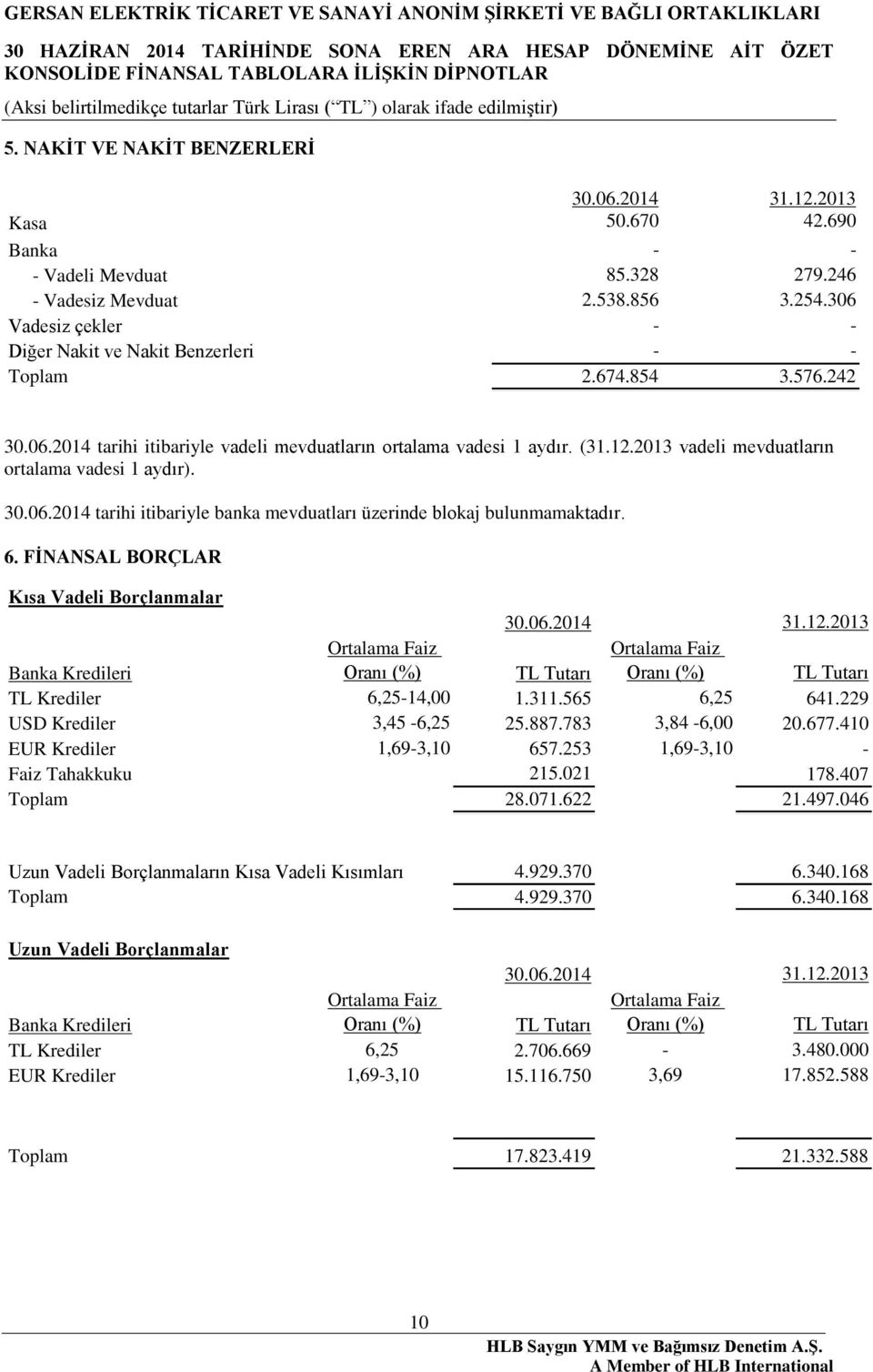 2013 vadeli mevduatların ortalama vadesi 1 aydır). 30.06.2014 tarihi itibariyle banka mevduatları üzerinde blokaj bulunmamaktadır. 6. FİNANSAL BORÇLAR Kısa Vadeli Borçlanmalar 30.06.2014 31.12.