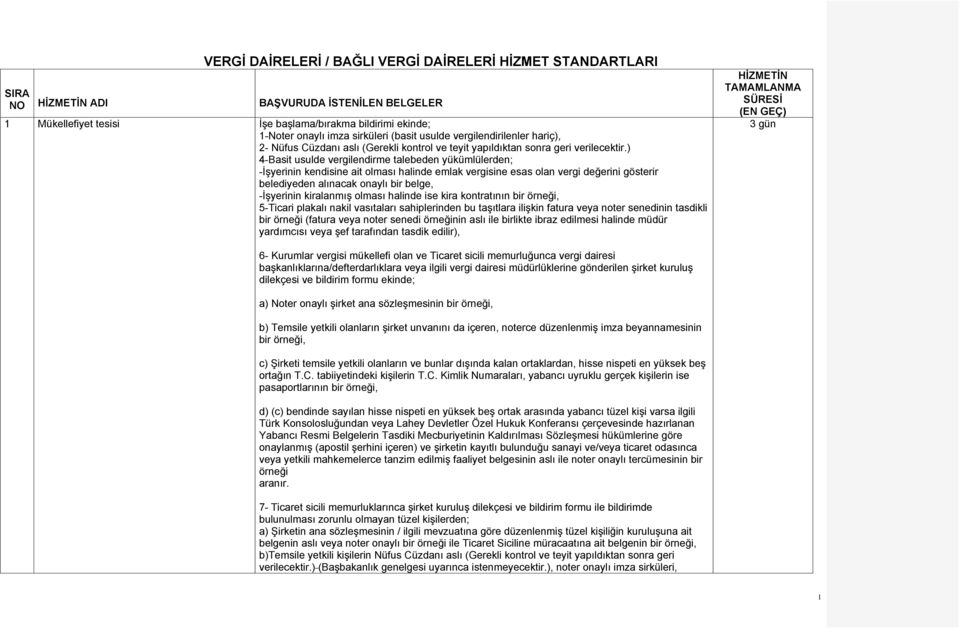 ) 4-Basit usulde vergilendirme talebeden yükümlülerden; -İşyerinin kendisine ait olması halinde emlak vergisine esas olan vergi değerini gösterir belediyeden alınacak onaylı bir belge, -İşyerinin