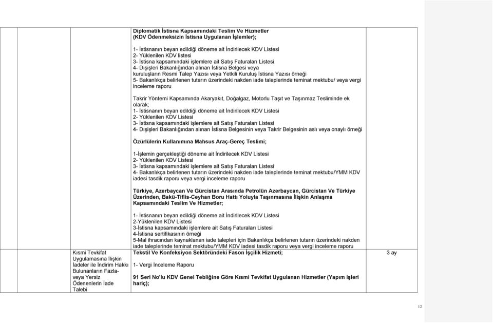 Bakanlığından alınan İstisna Belgesi veya kuruluşların Resmi Talep Yazısı veya Yetkili Kuruluş İstisna Yazısı örneği 5- Bakanlıkça belirlenen tutarın üzerindeki nakden iade taleplerinde teminat