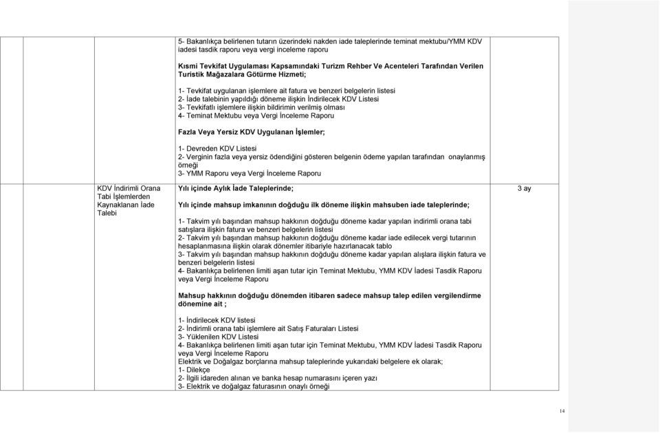 İndirilecek KDV Listesi 3- Tevkifatlı işlemlere ilişkin bildirimin verilmiş olması 4- Teminat Mektubu veya Vergi İnceleme Raporu Fazla Veya Yersiz KDV Uygulanan İşlemler; 1- Devreden KDV Listesi 2-