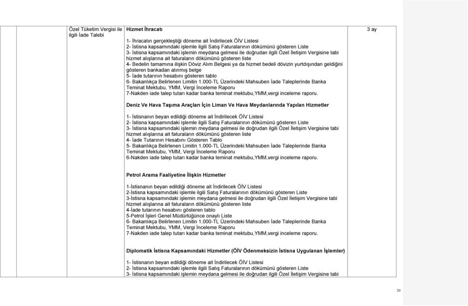 Belgesi ya da hizmet bedeli dövizin yurtdışından geldiğini gösteren bankadan alınmış belge 5- İade tutarının hesabını gösteren tablo 6- Bakanlıkça Belirlenen Limitin 1.