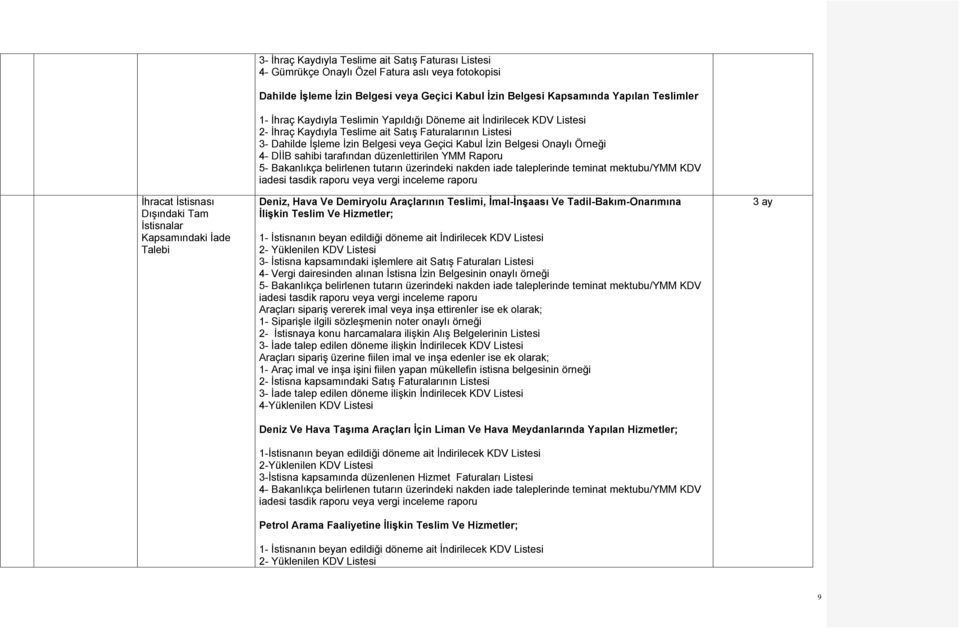 3- Dahilde İşleme İzin Belgesi veya Geçici Kabul İzin Belgesi Onaylı Örneği 4- DİİB sahibi tarafından düzenlettirilen YMM Raporu 5- Bakanlıkça belirlenen tutarın üzerindeki nakden iade taleplerinde