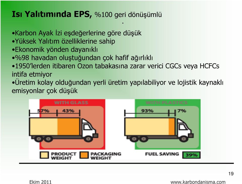 dayanıklı %98 havadan oluştuğundan çok hafif ağırlıklı 1950 lerden itibaren Ozon tabakasına