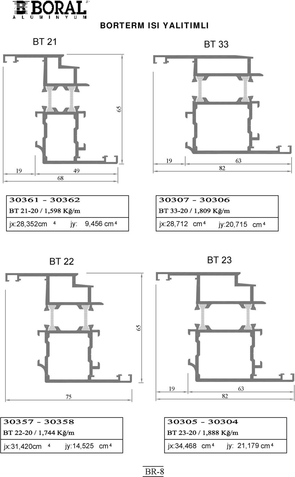 jx:28,712 cm jy:20,71 cm 7 63 82