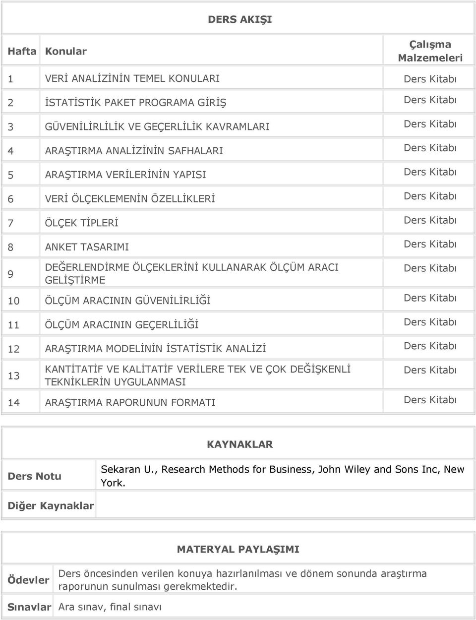 GEÇERLĠLĠĞĠ 12 ARAġTIRMA MODELĠNĠN ĠSTATĠSTĠK ANALĠZĠ 13 KANTĠTATĠF VE KALĠTATĠF VERĠLERE TEK VE ÇOK DEĞĠġKENLĠ TEKNĠKLERĠN UYGULANMASI 14 ARAġTIRMA RAPORUNUN FORMATI KAYNAKLAR Ders Notu Sekaran U.