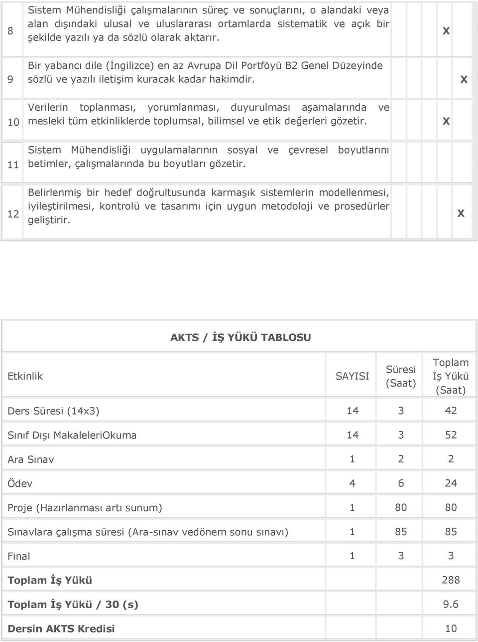 10 Verilerin toplanması, yorumlanması, duyurulması aģamalarında ve mesleki tüm etkinliklerde toplumsal, bilimsel ve etik değerleri gözetir.