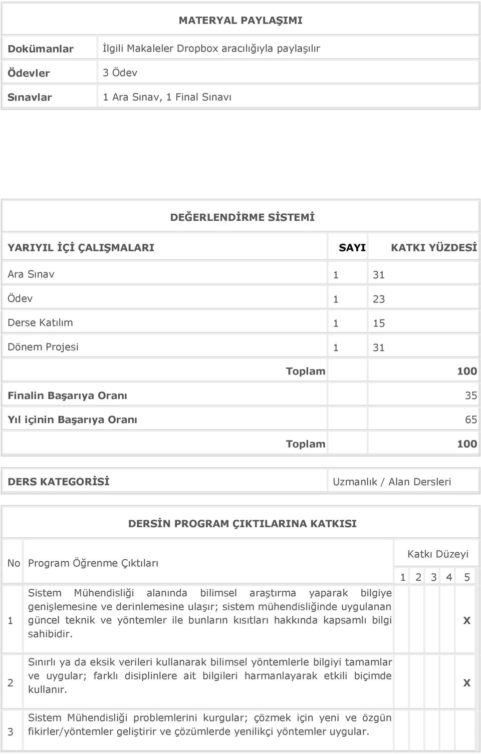 ÇIKTILARINA KATKISI No Program Öğrenme Çıktıları 1 Sistem Mühendisliği alanında bilimsel araģtırma yaparak bilgiye geniģlemesine ve derinlemesine ulaģır; sistem mühendisliğinde uygulanan güncel