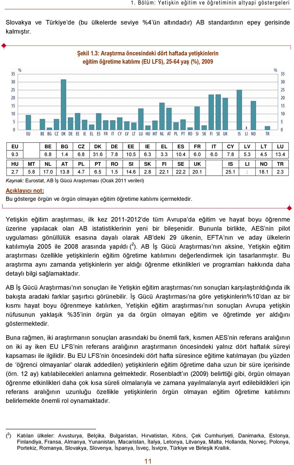 0 7.8 5.3 4.5 13.4 HU MT NL AT PL PT RO SI SK FI SE UK IS LI NO TR 2.7 5.8 17.0 13.8 4.7 6.5 1.5 14.6 2.8 22.1 22