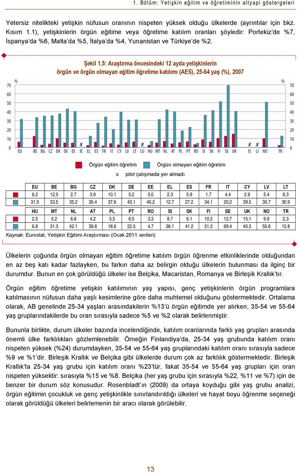 5: Araştırma öncesindeki 12 ayda yetişkinlerin örgün ve örgün olmayan eğitim öğretime katılımı (AES), 25-64 yaş (%), 2007 Örgün eğitim öğretim Örgün olmayan eğitim öğretim x pilot çalışmada yer