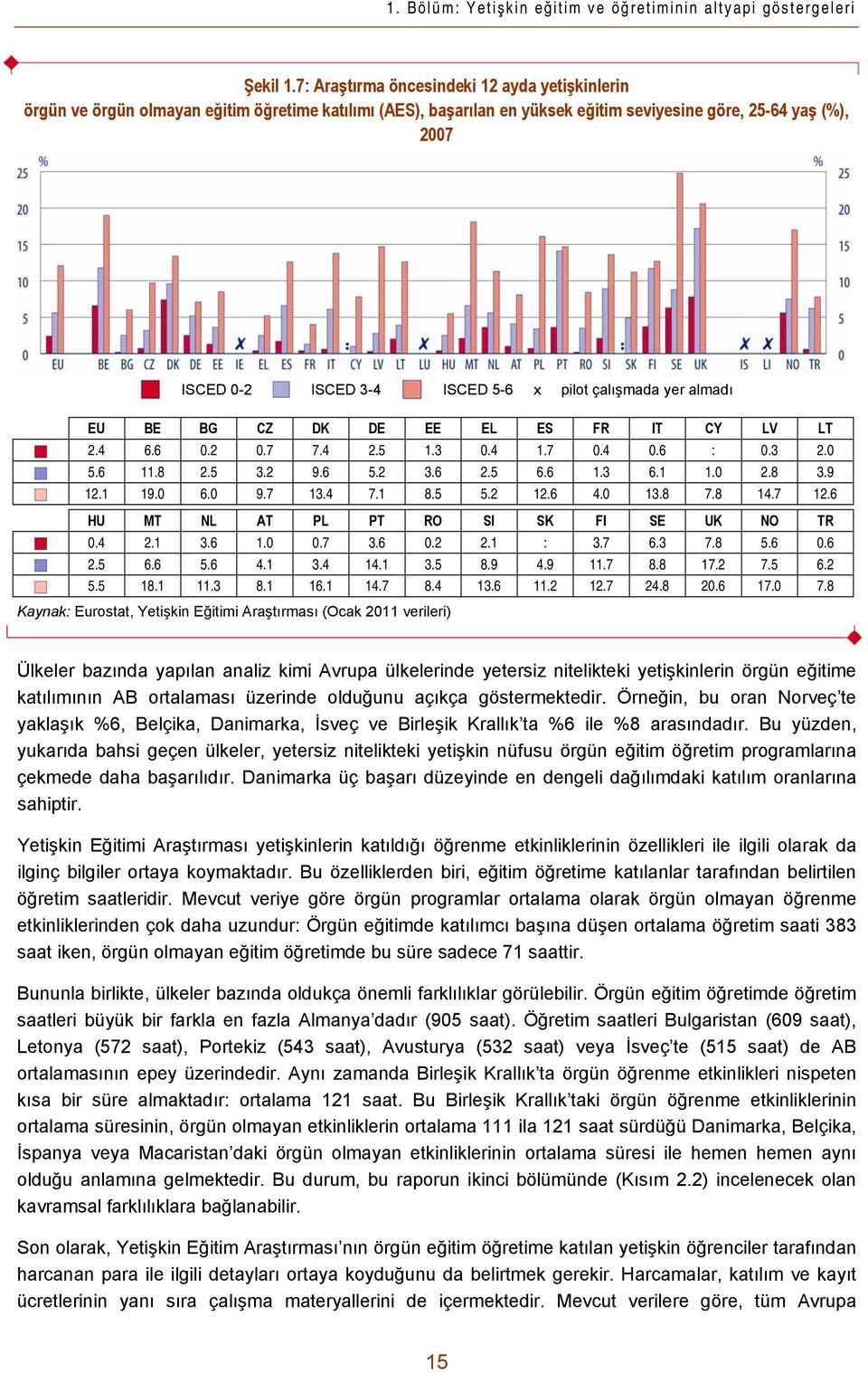 pilot çalışmada yer almadı EU BE BG CZ DK DE EE EL ES FR IT CY LV LT 2.4 6.6 0.2 0.7 7.4 2.5 1.3 0.4 1.7 0.4 0.6 : 0.3 2.0 5.6 11.8 2.5 3.2 9.6 5.2 3.6 2.5 6.6 1.3 6.1 1.0 2.8 3.9 12.1 19.0 6.0 9.