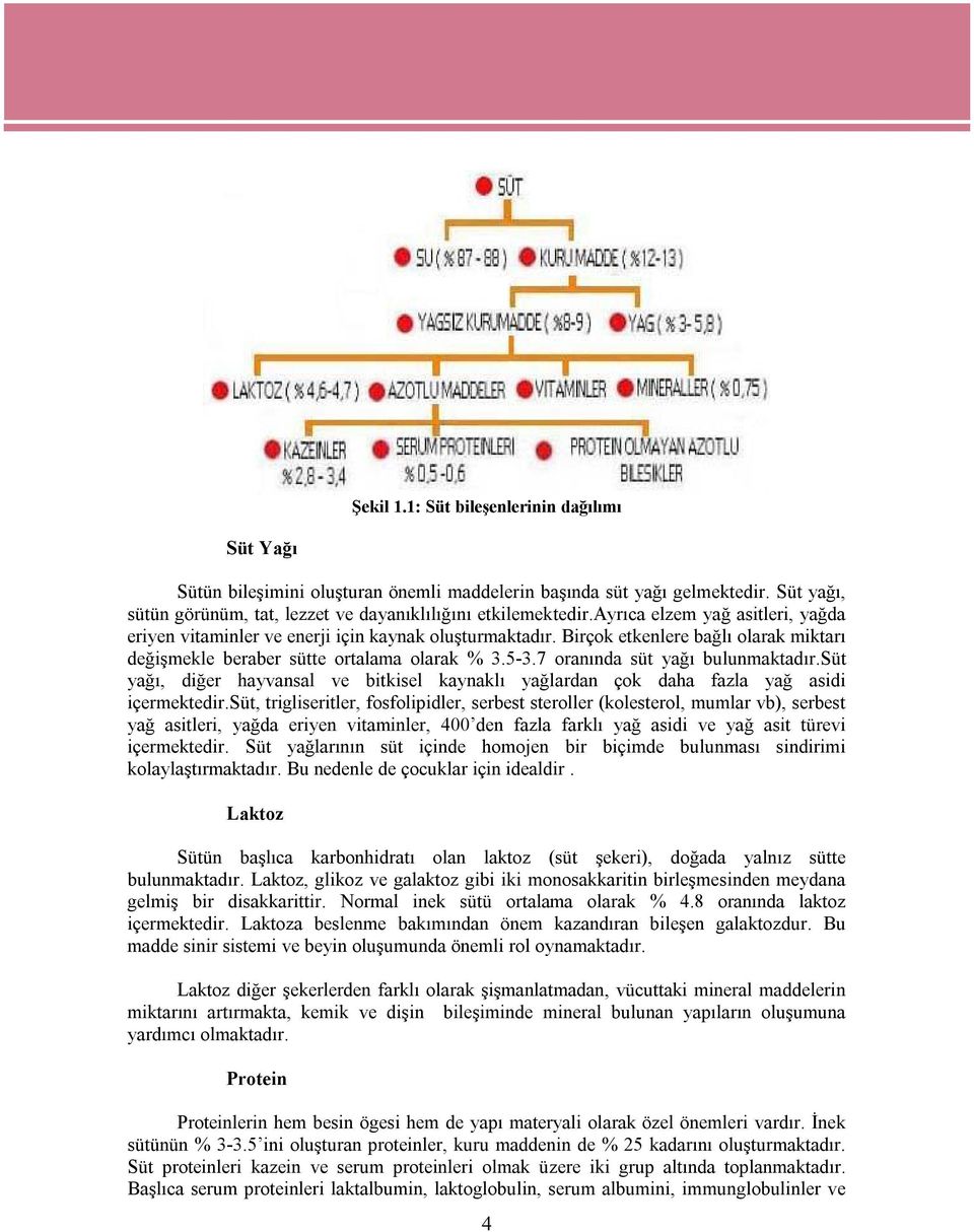 7 oranında süt yağı bulunmaktadır.süt yağı, diğer hayvansal ve bitkisel kaynaklı yağlardan çok daha fazla yağ asidi içermektedir.